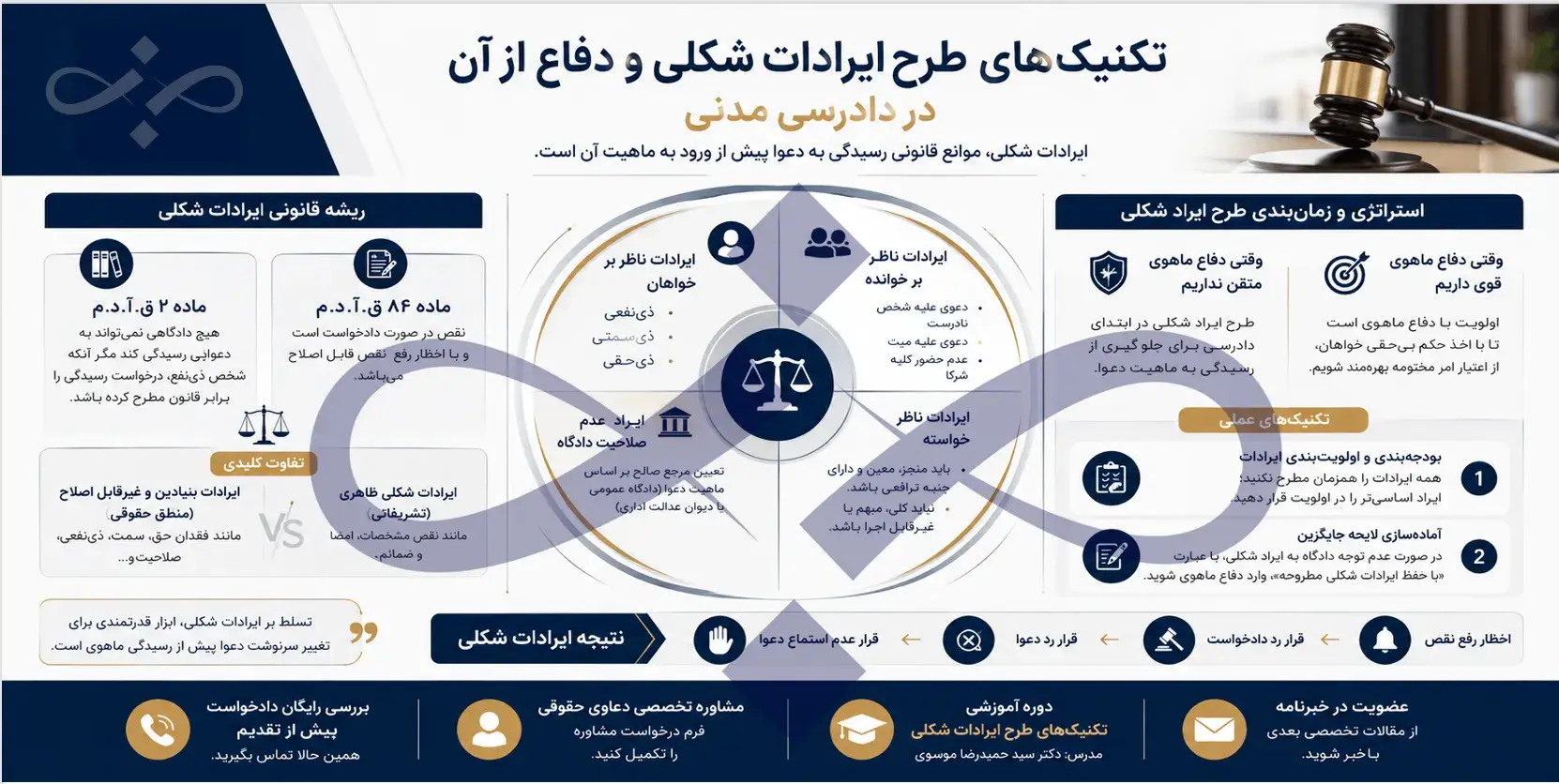 تکنیکهای طرح ایرادات شکلی و دفاع از آن در دادرسی مدنی